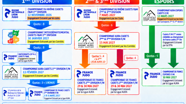 PARCOURS DE COMPETITIONS 2026-2027 DE BENJAMINS A SENIORS